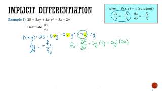Celebrity 6.04B: Implicit Differentiation Part II Net Worth