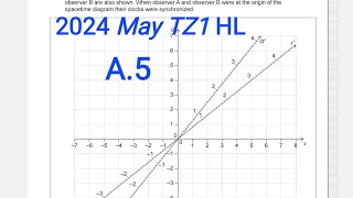 IB Physics M24 TZ1 A.5 Relativity