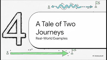 Physics National 5 Dynamics 1. Vectors and Scalars