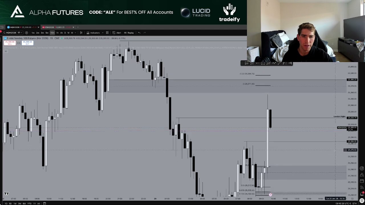 How I Made $16,000 Trading Nasdaq (15k Payout Secured - Trade Recap)