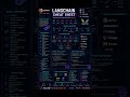 🔗 LangChain Cheat Sheet Every AI Developer Must Save. Aryan Kelvin.