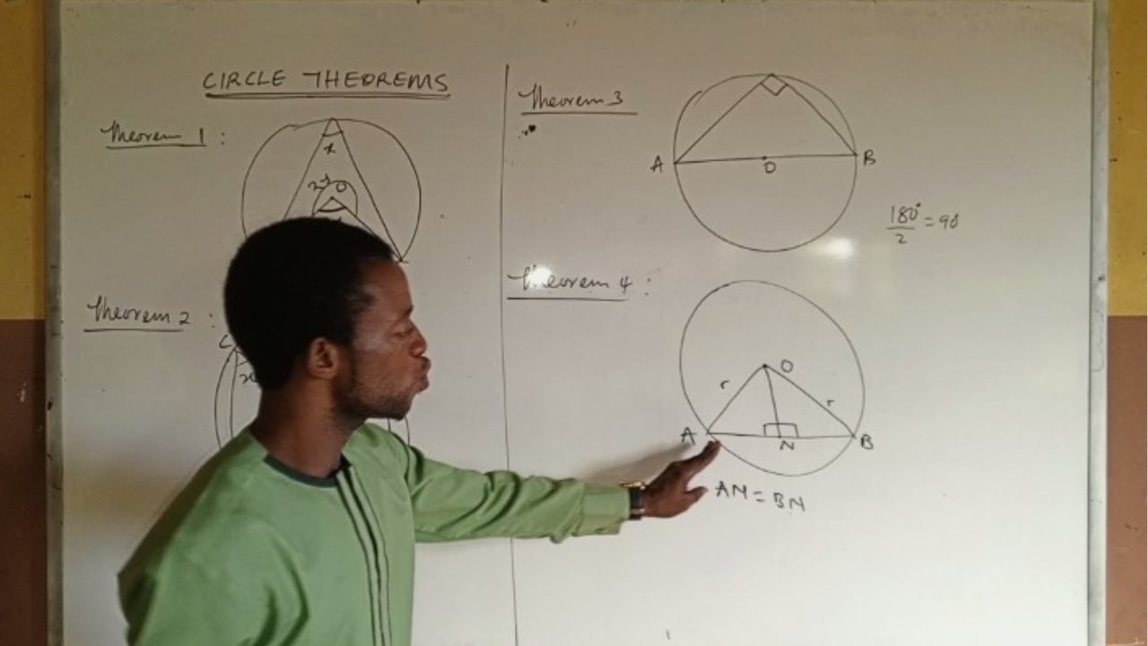 Circle Theorem|Mathematics|Education|Theorems 1 to 6 - YouTube