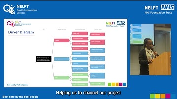 QI Project: Reducing Restrictive Practice