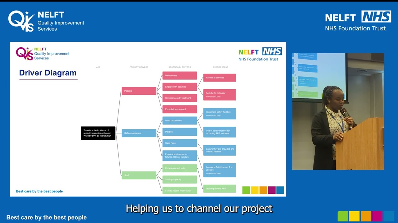 QI Project: Reducing Restrictive Practice