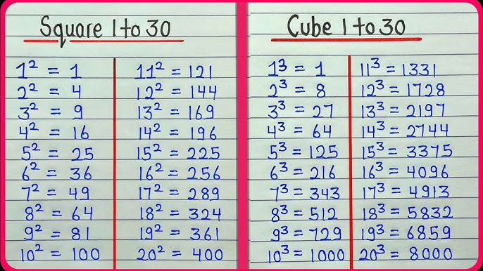 Cube 1 to 50  Values of Cubes from 1 to 50