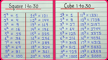 Square root and cube root 1 to 30 || Square 1 to 30 numbers || Cube 1 to 30 numbers