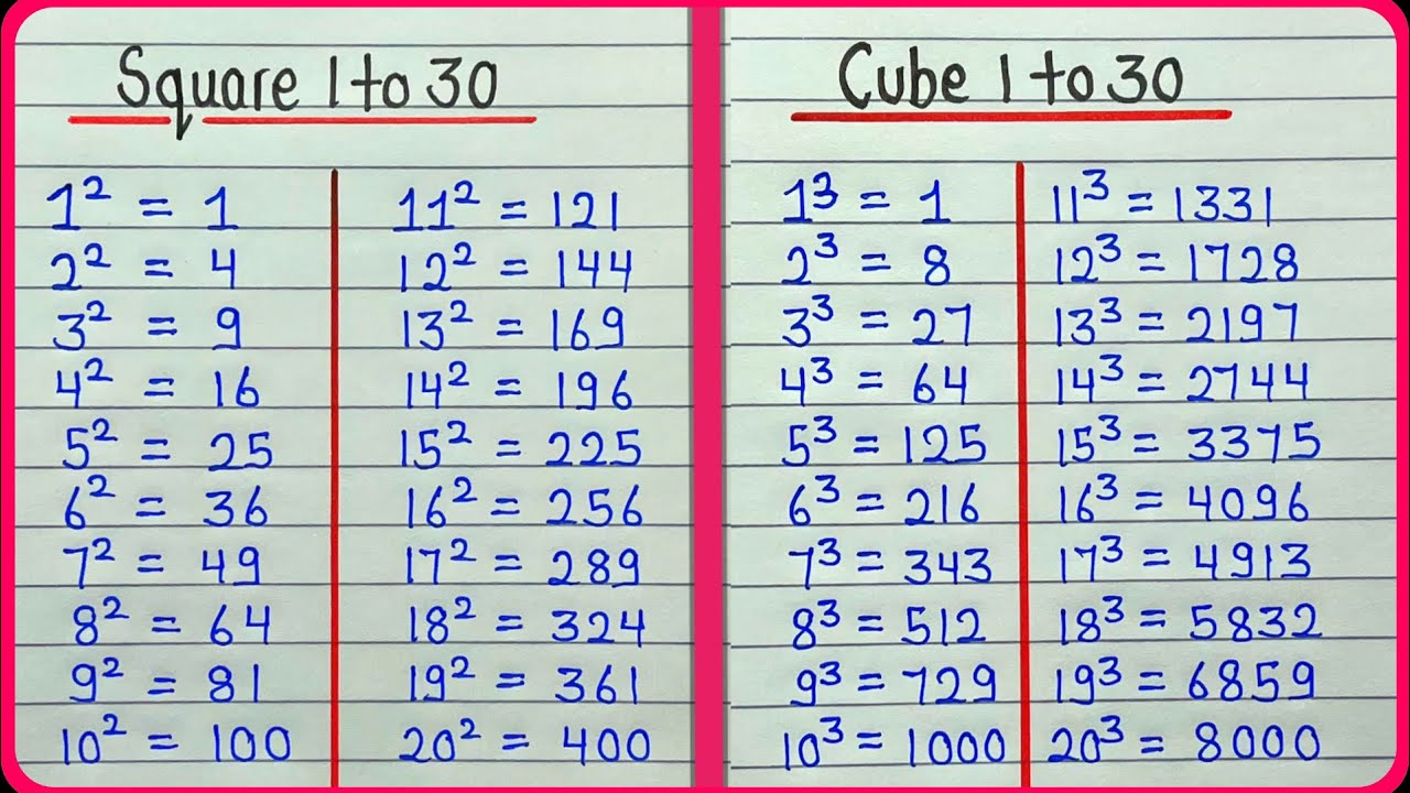 Cube 1 to 50  Values of Cubes from 1 to 50