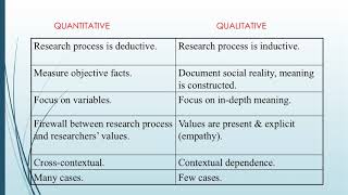 Methods of Data Collection [Qualitative Data] - Dar. Dayo Odukoya