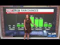 Sunday evening weather forecast (8/30)