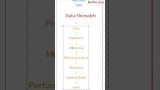 Testing vs Real-World Performance Gap Explained | Red9SysTech