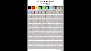 Famous The Bullaen Century (colorized) Net Worth