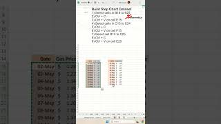 How to Create a Step Chart in Excel - Excel Tips and Tricks
