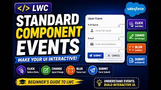 Standard Component Events in LWC 🔥 | Click, Change, Blur Explained with Example | Salesforce LWC