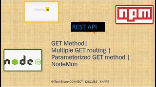 EP3- Get Method in Rest API with routing using node , express, nodemon