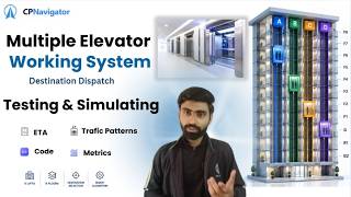 Testing and Simulating the System | Destination selection outside the lift | Elevator Working System