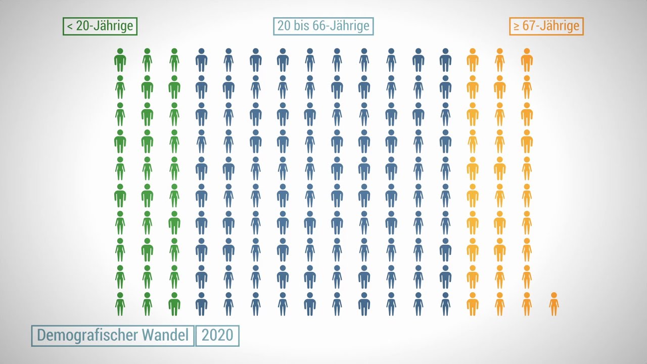 Demografischer Wandel erklärt | Fachkräftemangel | Alterspyramide | Gesundheitssystem | Babyboomer