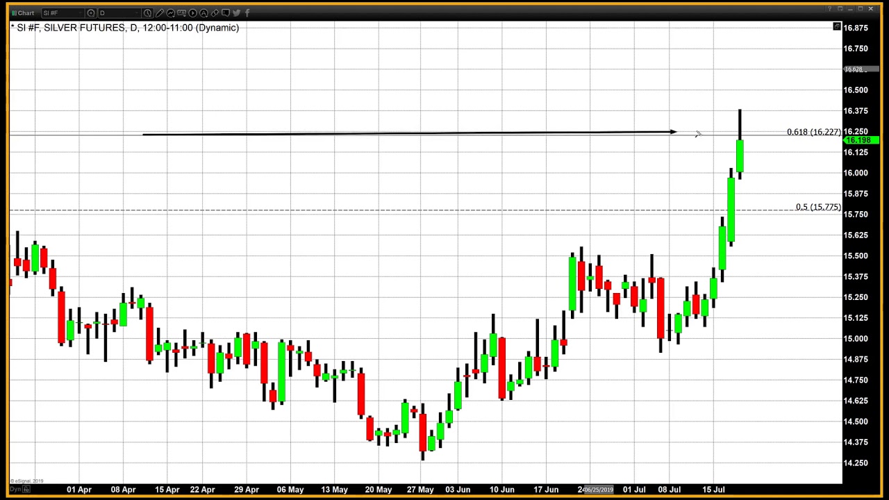 Gold and Silver Prices Skyrocket - 07/18/2019