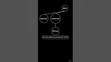 BitNet #ai #education #machinelearning #llm #quantization