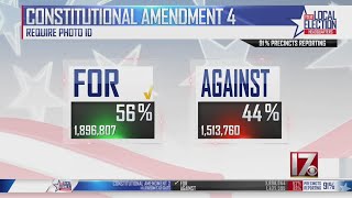 NC voters tackle six proposed amendments