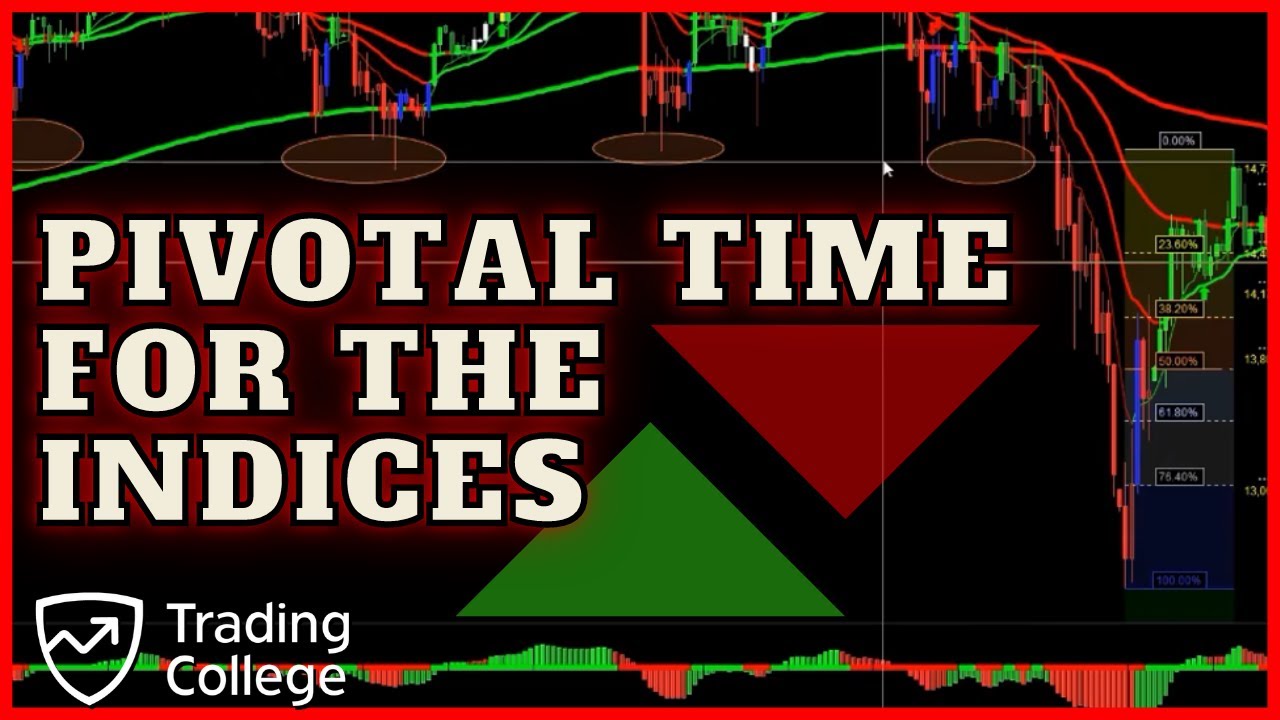 Critical Indices - DAX S&P500 Crude Oil Nat Gas Gold Copper | Learn to Trade | Trading College UK