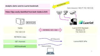 Luxriot Integration API 20201203 Umbrella detection screenshot 4