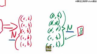 AI经典论文解读20：End-to-End Object Detection with Transformers 端到端目标检测