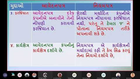 Unit3-MLAW (BRF)-"MOA V/s AOA" -"આવેદનપત્ર અને નિયમપત્ર વચ્ચેનો તફાવત" Tybcom S6 GM