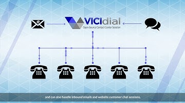 VICIdial Open Source Contact Center Solution