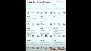 How Network Protocols Work