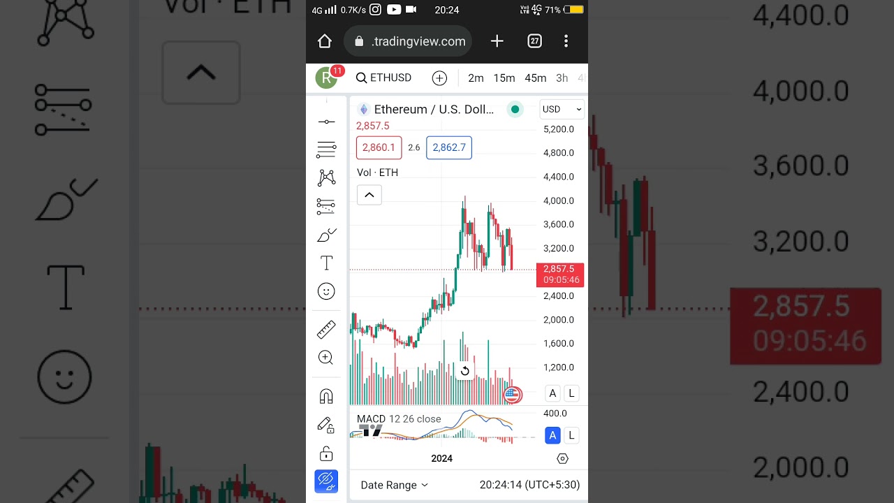 Bitcoin swing trade 🎯 for 40000$ Ethereum 2000$ nearby target. 4 August