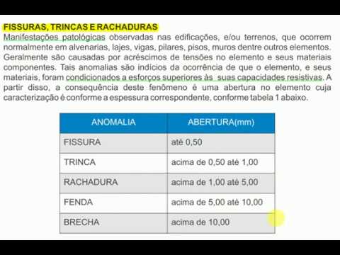 SAIBA A DIFERENÇA ENTRE OS TIPOS DE ABERTURAS: FISSURA,TRINCA E ...