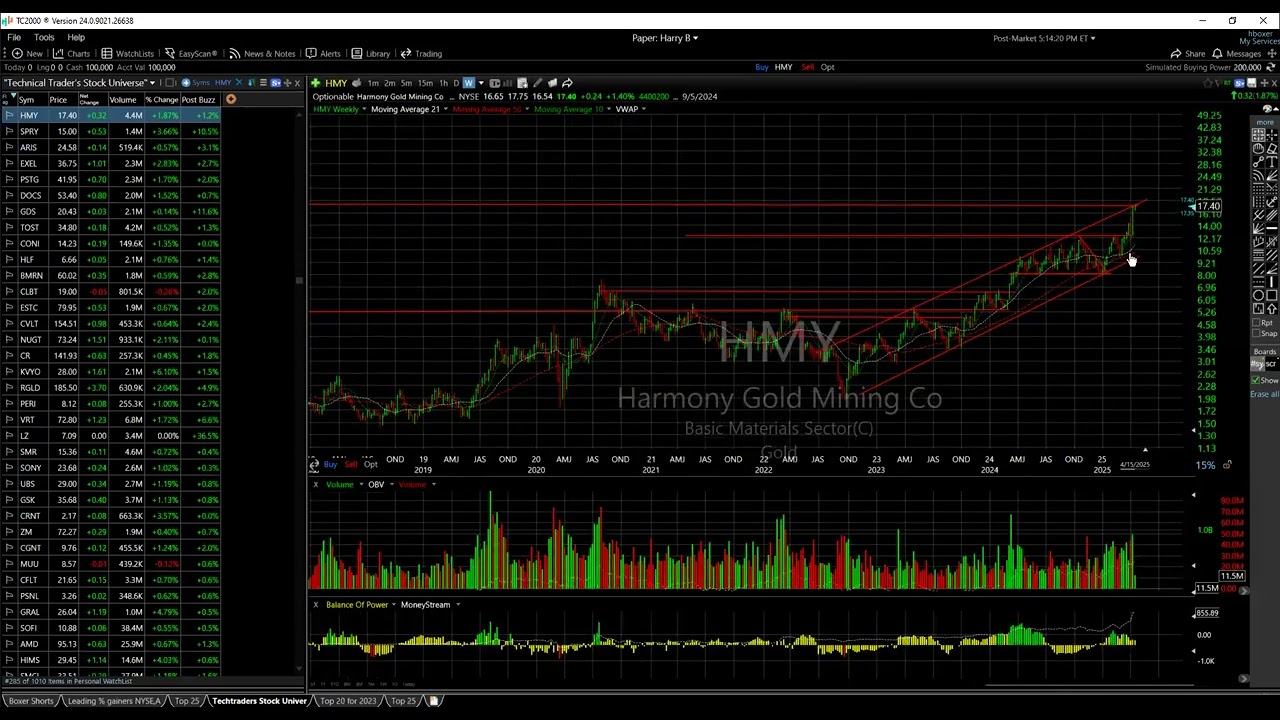 ⏰ Analyze Your Trade 