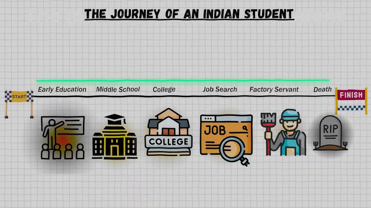 Journey Of an Indian Student | Indian Education System
