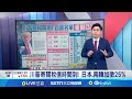 台美關稅談判