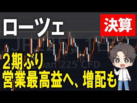 ローツェ（6323）　決算見てみる