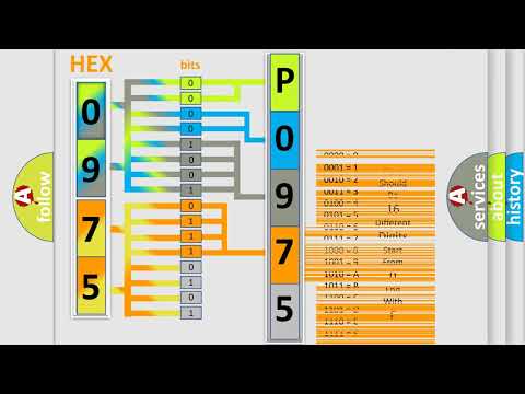 DTC Ford P0975 Short Explanation