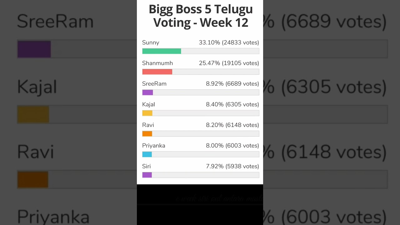 #bb5telugu