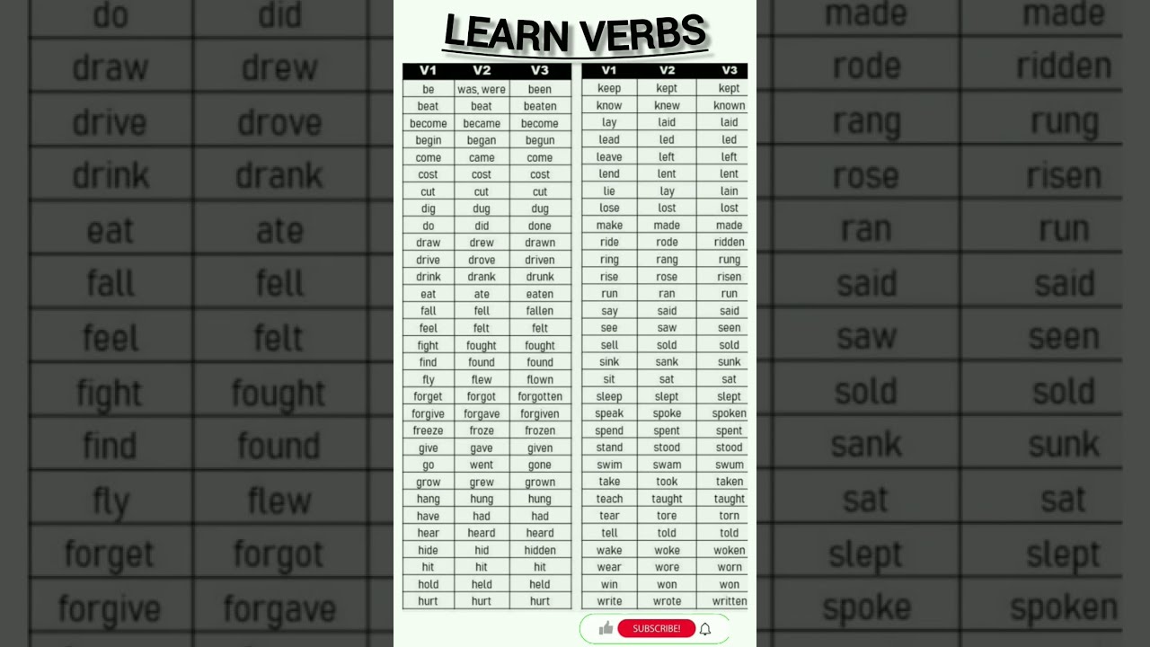 Check Out 50 Verbs And Their 3 Forms Here English Englishgrammar Partsofspeech Verb Learning