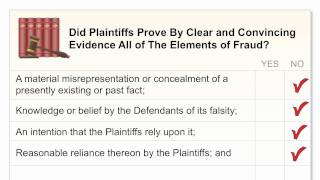Trial Graphics: Fraud Elements Checklist