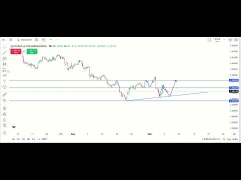 USD\CAD FOREX CHART ANALYSIS | UPCOMING MOVE IN USD\CAD | MUEEZ TRADES | 08/09/2026
