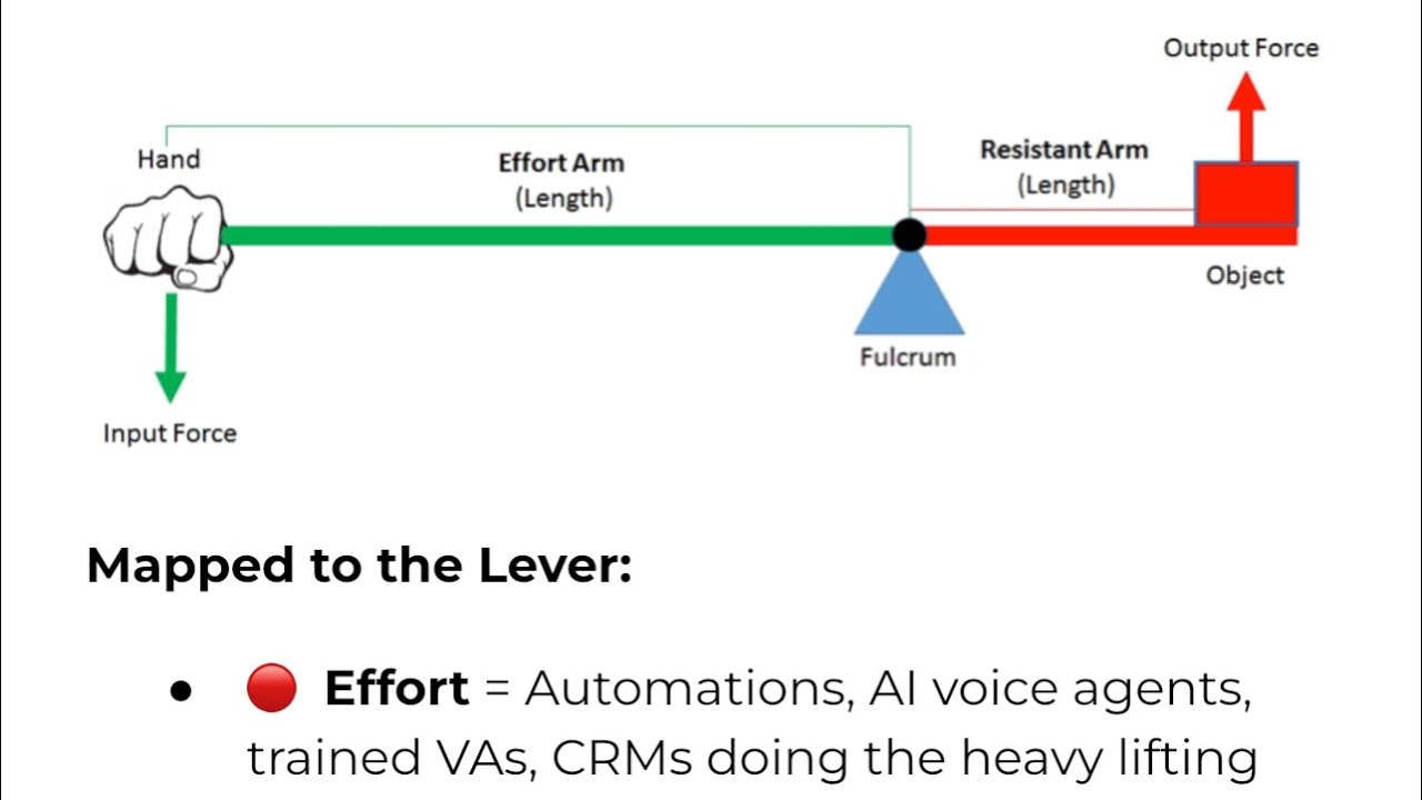 SMMA vs AIAA (social media marketing agency vs ai automation agency)