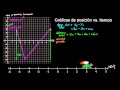 Gráficas de posición vs. tiempo  | Física | Khan Academy en Español