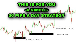 20 PIPS A DAY LONDON SESSION STRATEGY