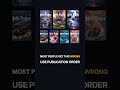 Most People Get the Harry Potter Order Wrong