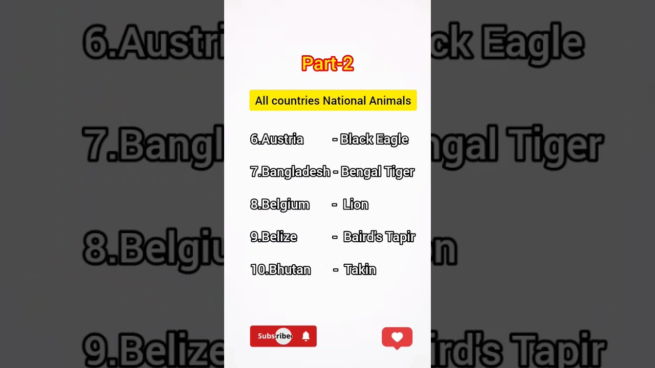 National Animals of Countries (Part-2) | First 5 Countries with Their National Animals