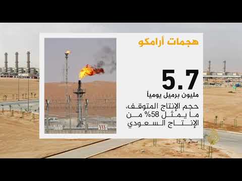 🇸🇦 خسارة 350 مليون دولار يوميا..هكذا يتأثر الاقتصاد السعودي بالهجمات