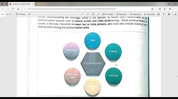 Grade -12/English/ Unit-10(Read the passage Part -1)