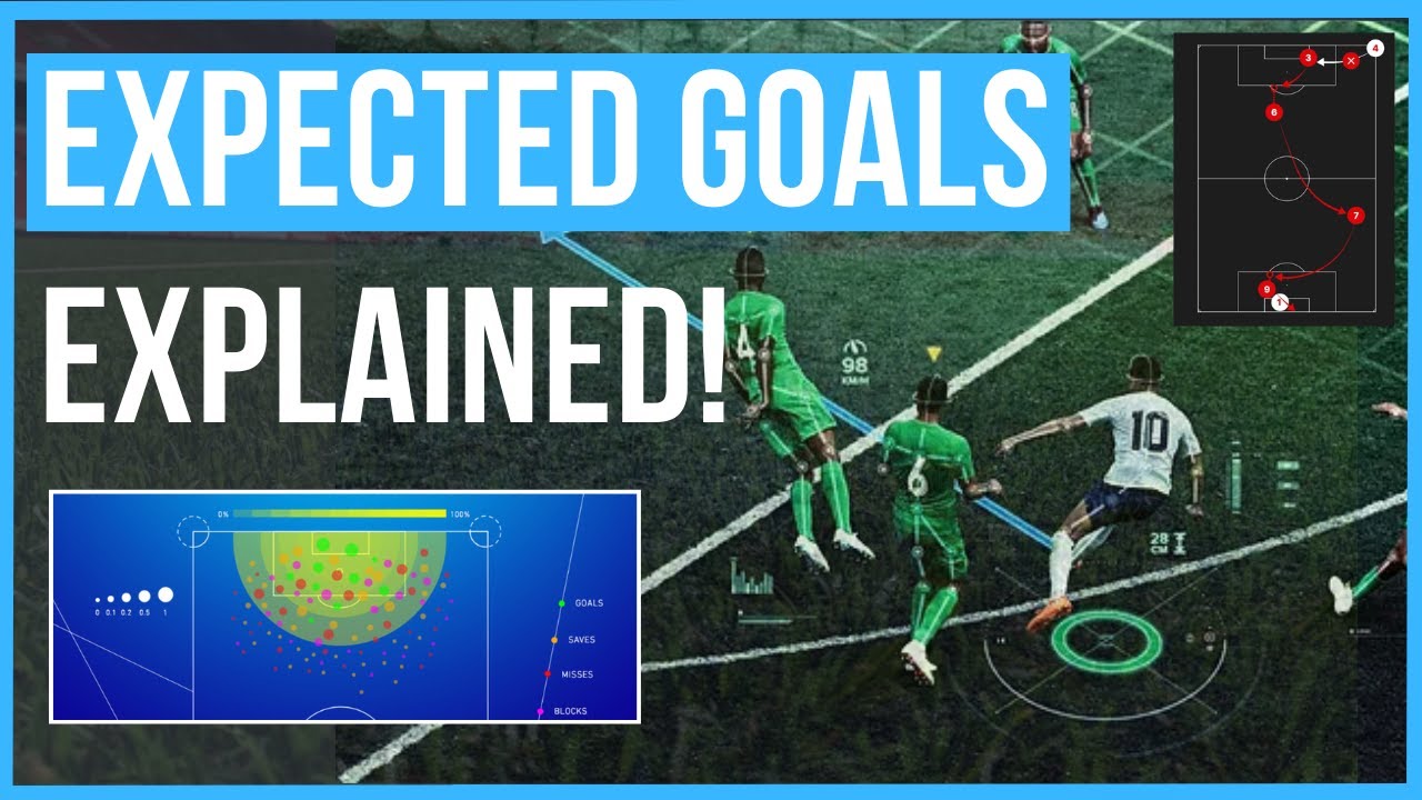 Expected Goals Everything you need to know! (xG) Football YouTube