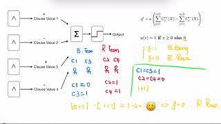 #T3 Tsetlin Machine Quick Guide: Summation and threshold function
