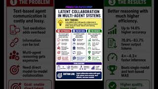 ​"Latent Collaboration in Multi-Agent Systems"@code4AI @VarunMayya